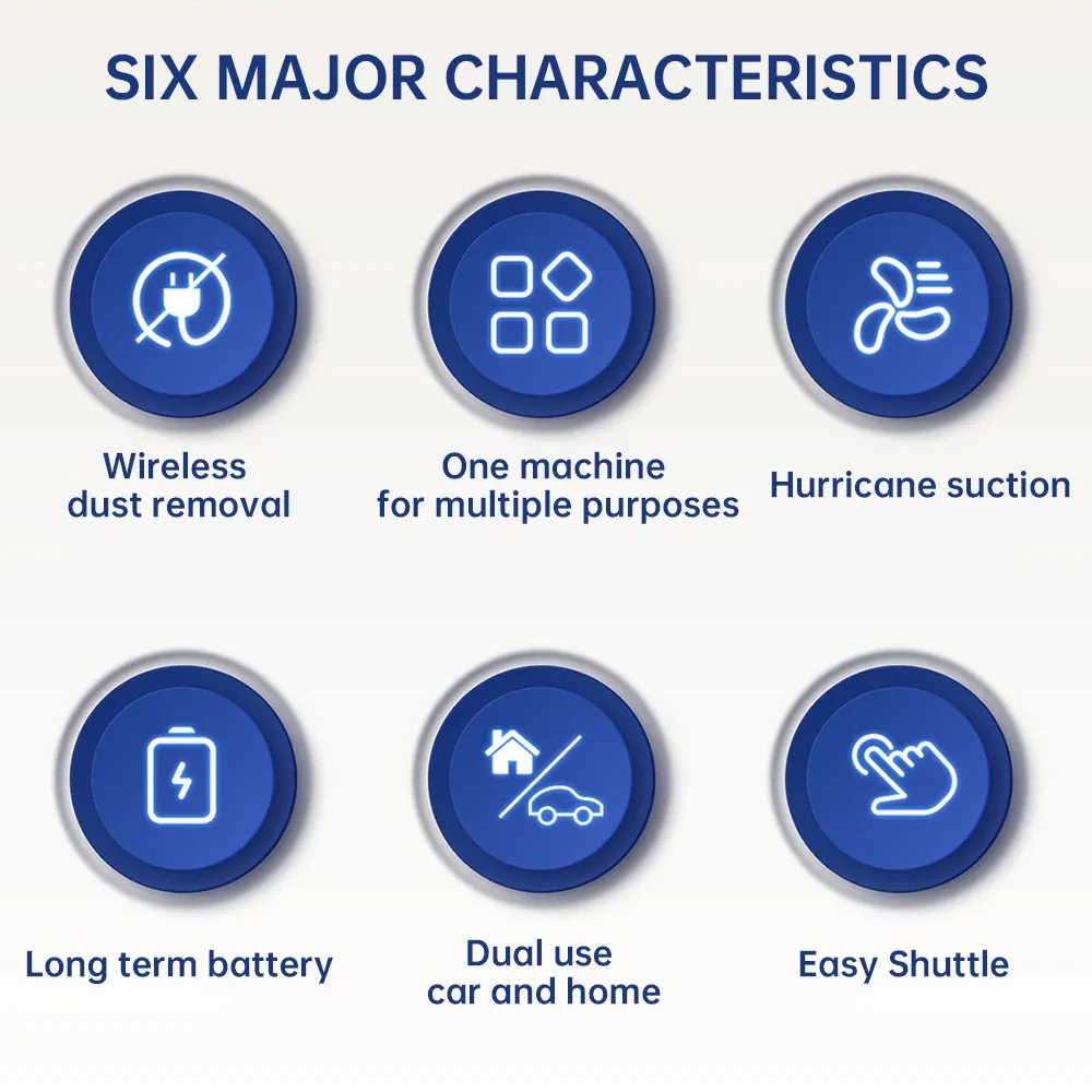 290000Pa 5 in1 Wireless Automobile Vacuum Cleaner Portable Robot Vacuum Cleaner Handheld For Car Office Home Appliances 290000Pa 5 in1 Wireless Automobile Vacuum Cleaner Portable Robot Vacuum Cleaner Handheld For Car Office Home Appliances