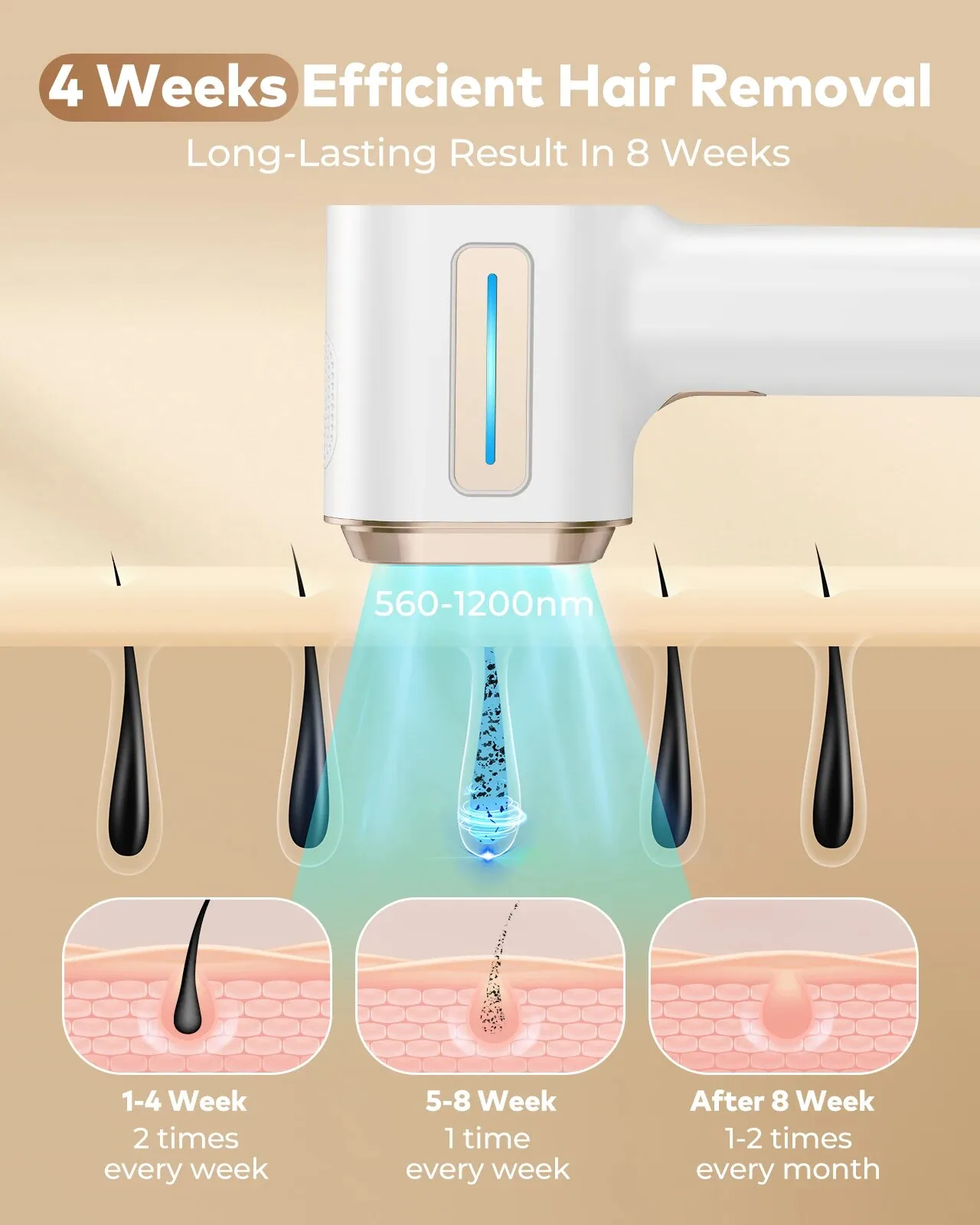 ⁦מכשיר הסרת שיער לייזר IPL לשימוש ביתי⁩ – תמונה ⁦3⁩