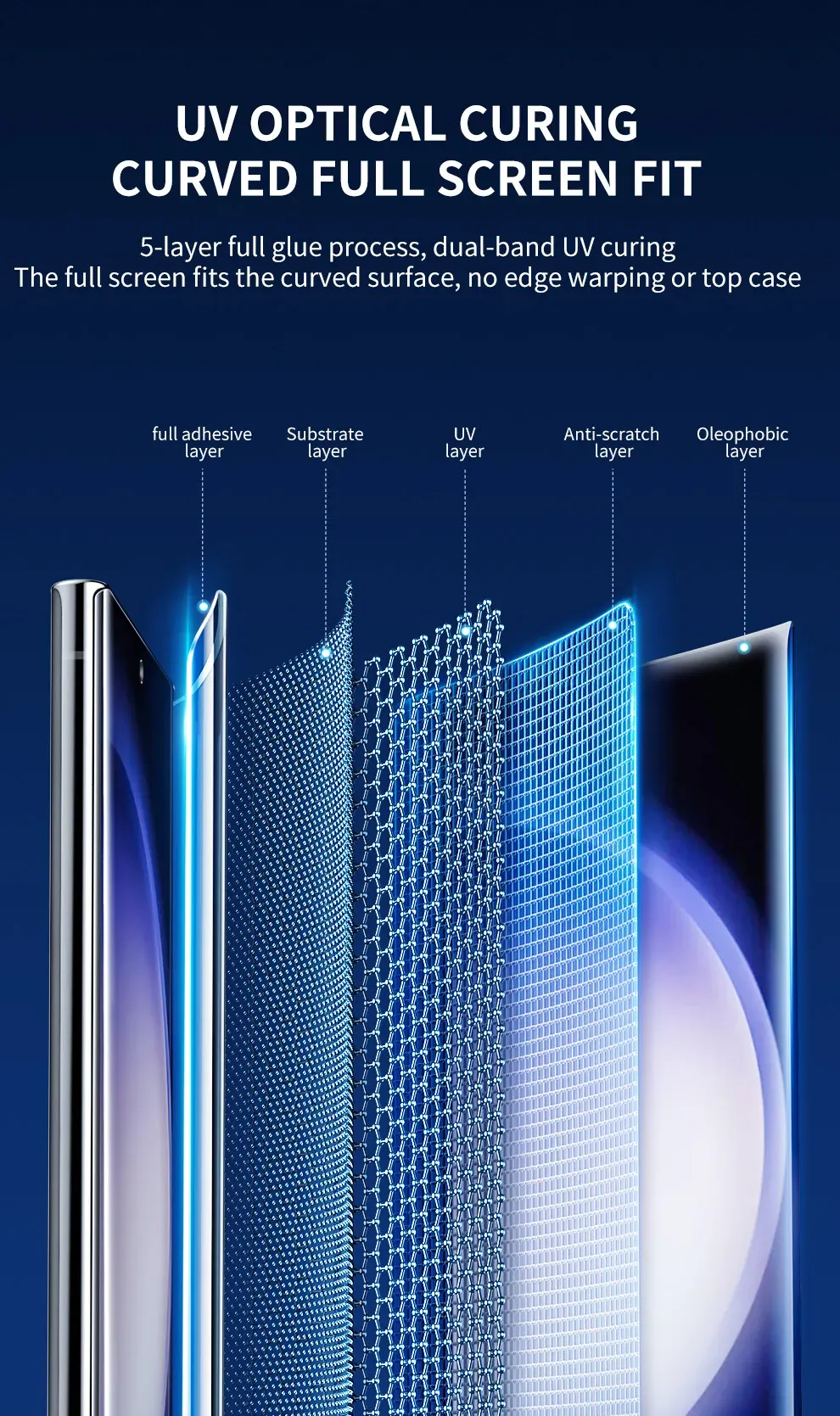 SmartDevil 1-2PCS Full Glue Screen Protector for Samsung S23 S22 Ultra Note 20 Ultra Full Coverage Soft Film HD Anti-fingerpri