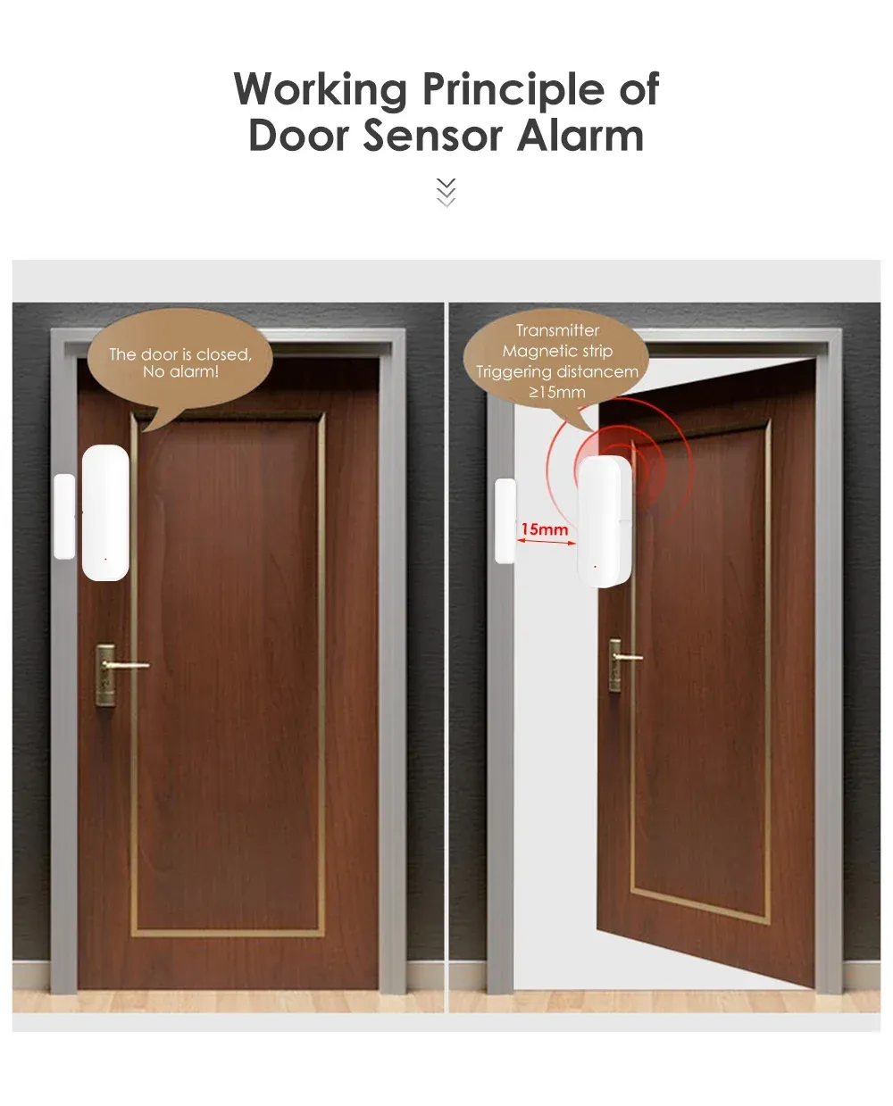 Tuya WiFi Door Sensor Window Sensor Smart Home Wireless Door Detector Smart Life APP Remote Control for Alexa Google Home Tuya WiFi Door Sensor Window Sensor Smart Home Wireless Door Detector Smart Life APP Remote Control for Alexa Google Home