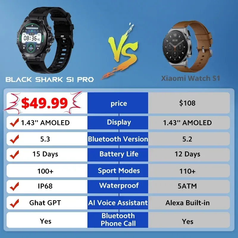 שעון חכם עם ChatGPT דגם Black Shark S1 Pro – תמונה 6