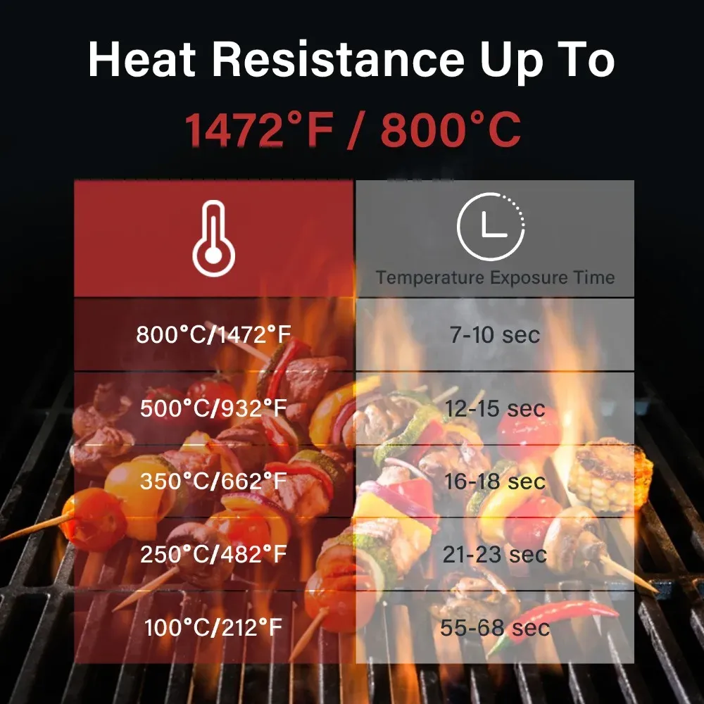 INKBIRD 14inch BBQ Grill Gloves 1472℉ Extreme Heat Resistant Grilling Glove Non-Slip Silicone Insulated Grill Mitts for Cooking INKBIRD 14inch BBQ Grill Gloves 1472℉ Extreme Heat Resistant Grilling Glove Non-Slip Silicone Insulated Grill Mitts for Cooking