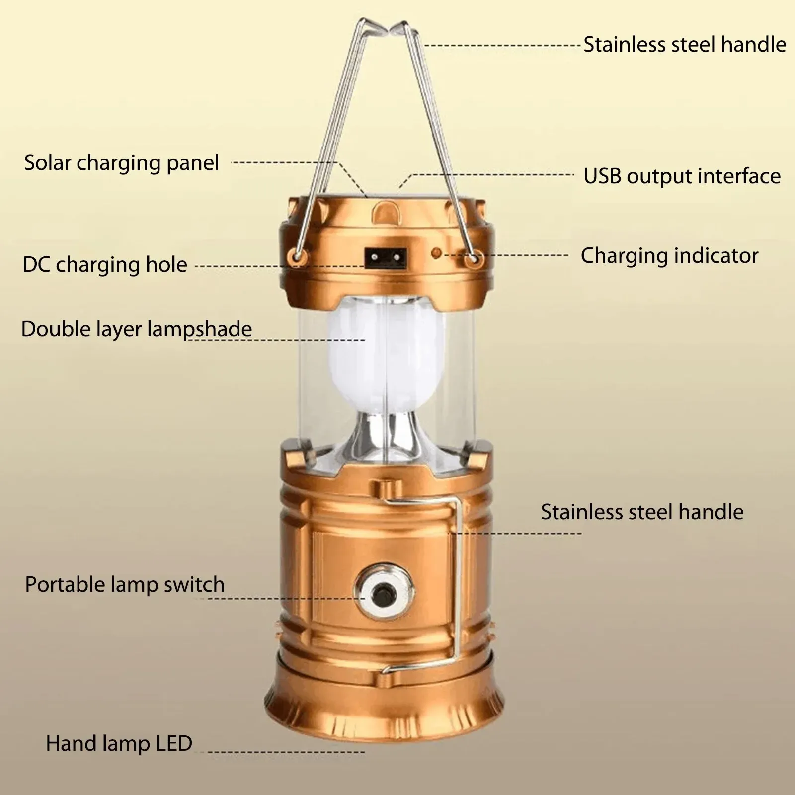 Solar Multifunctional Handheld Camping Lamp Tent Lamp LED Portable Flashlight Portable Waterproof Emergency Powered Work Light Solar Multifunctional Handheld Camping Lamp Tent Lamp LED Portable Flashlight Portable Waterproof Emergency Powered Work Light