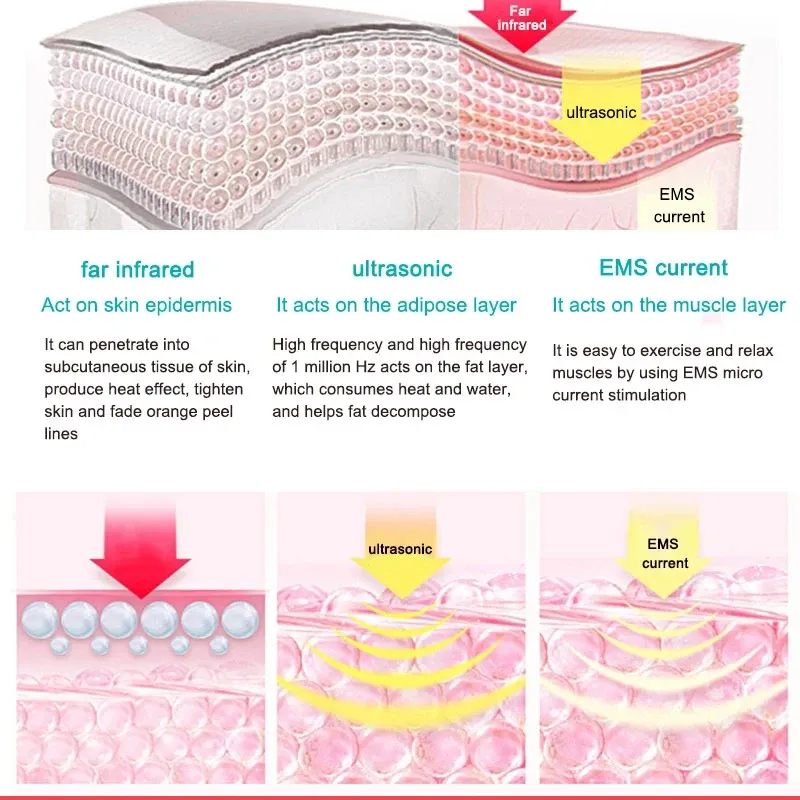 Ultrasonic 3 in 1 Cavitation EMS Slimming Massager Fat Burner Cellulite Skin Care Infrared Fat Removal Therapy Beauty Apparatus Ultrasonic 3 in 1 Cavitation EMS Slimming Massager Fat Burner Cellulite Skin Care Infrared Fat Removal Therapy Beauty Apparatus