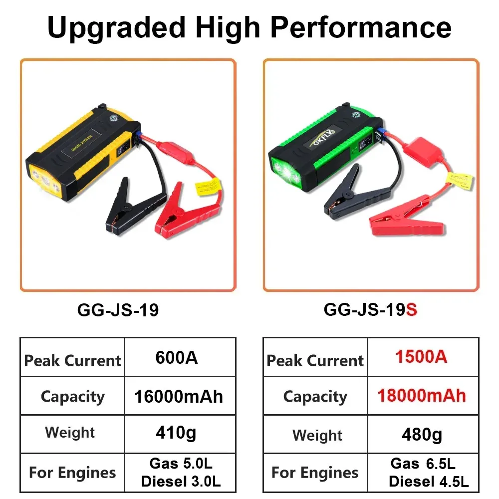 ⁦בוסטר התנעה לרכב 16,000 mAh עם מטען ומתאם לפטופ⁩ – תמונה ⁦6⁩
