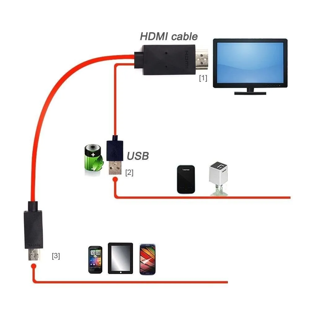 ⁦כבל אנדרואיד HDMI לחיבור סמארטפון למסך בקלות⁩ – תמונה ⁦2⁩