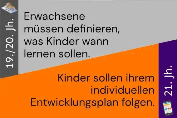 Reframing-Card: "Erwachsene müssen definieren, was Kinder wann lernen sollen" vs. "Kinder sollen ihrem individuellen Entwicklungsplan folgen"