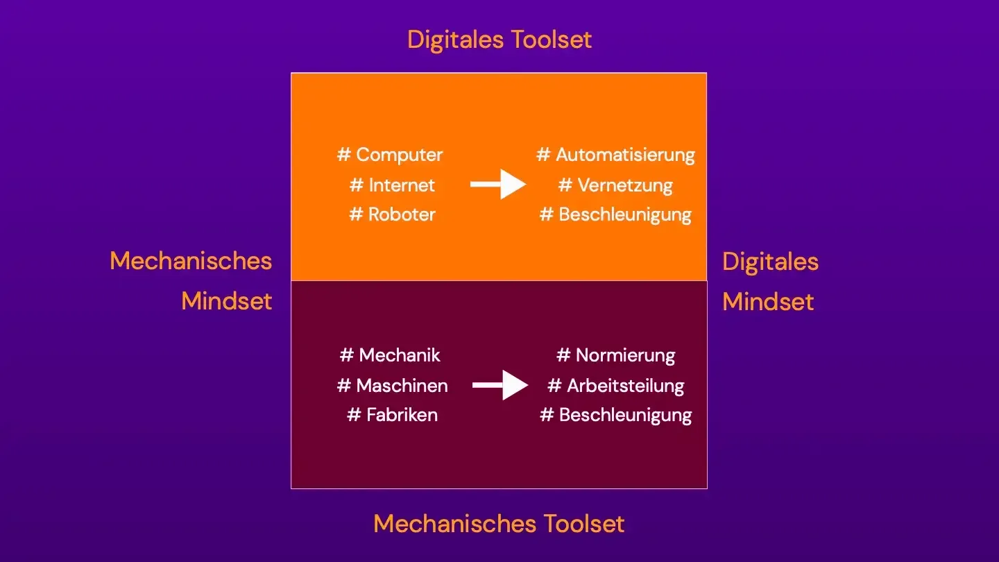 4_Moeglichkeiten_2 Grafik: Mechanisches vs. Digitales Toolset
