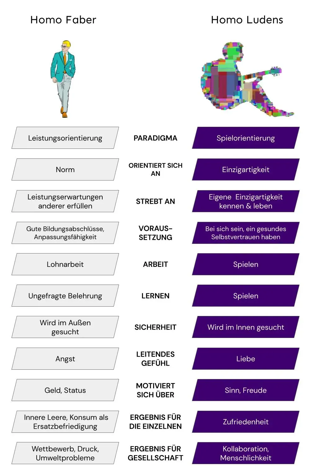 Homo_Faber_Homo_Ludens Homo Faber vs. Homo Ludens