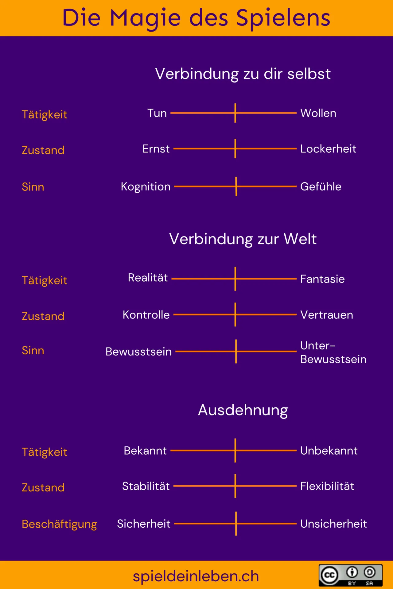 magiemischpult_hoch Magie-Mischpult