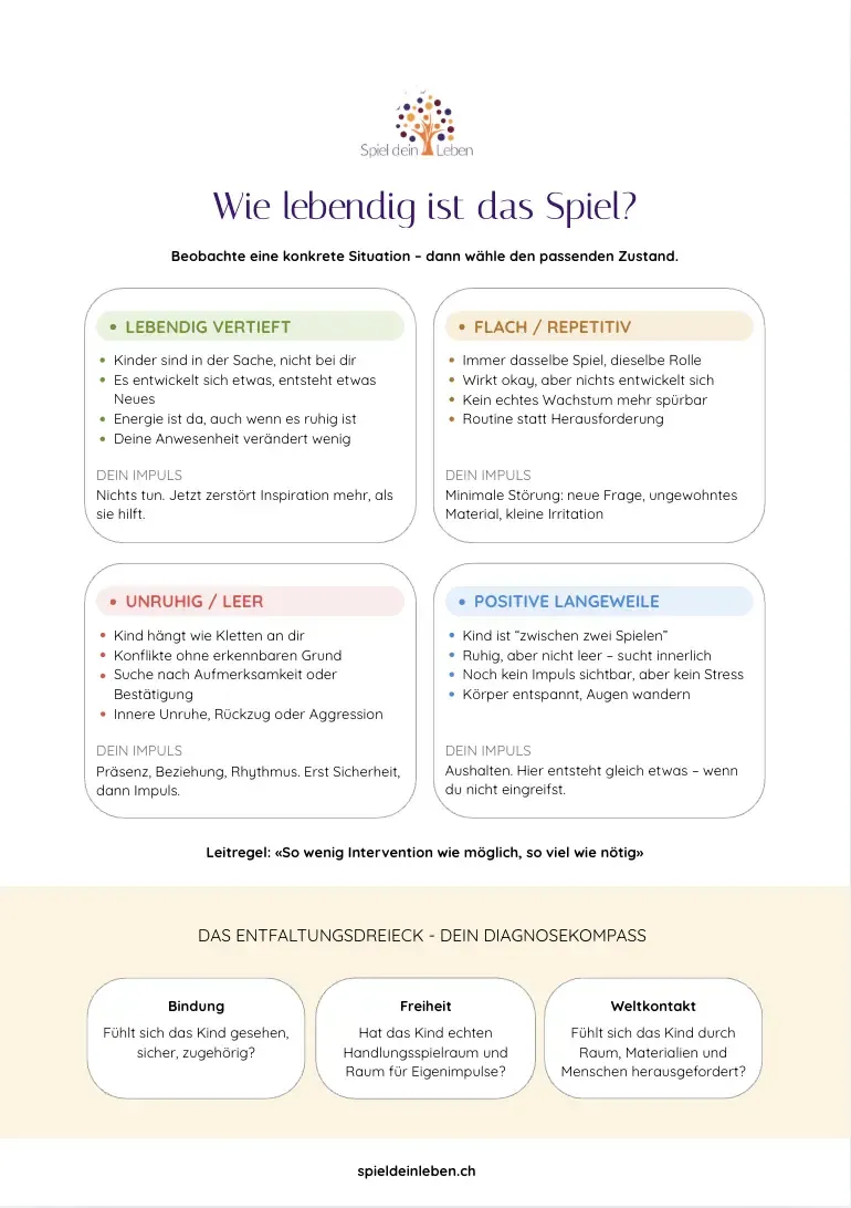 Cheat Sheet: Wie lebendig ist das Spiel?