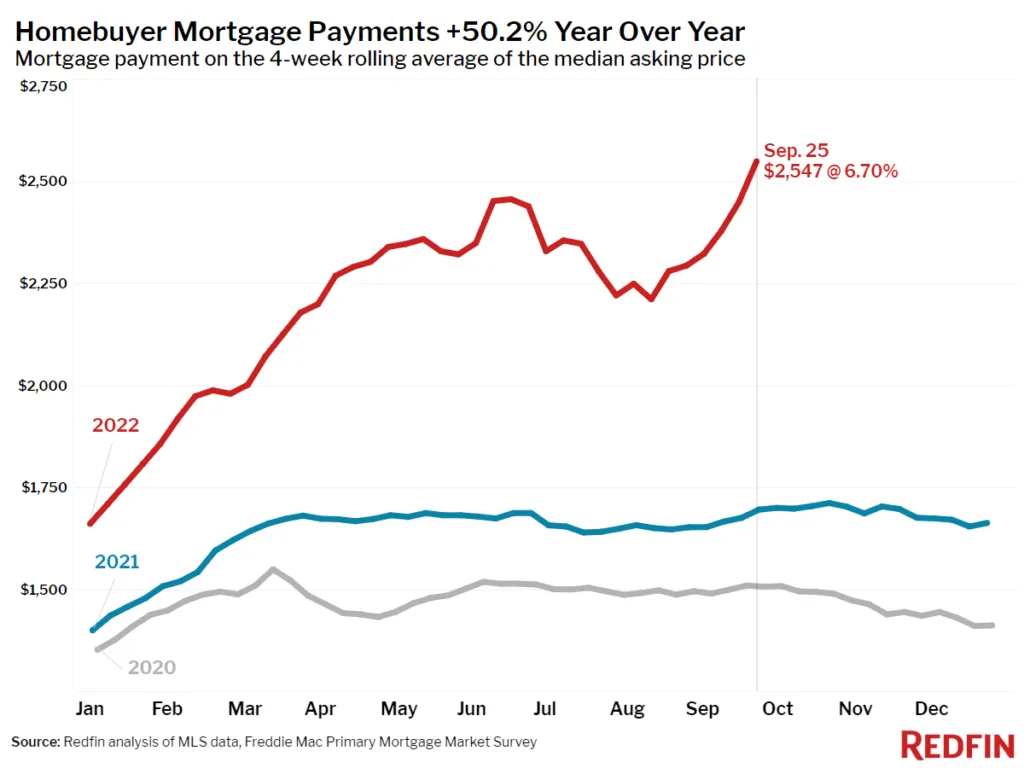 homebuyer mortgage payment graph