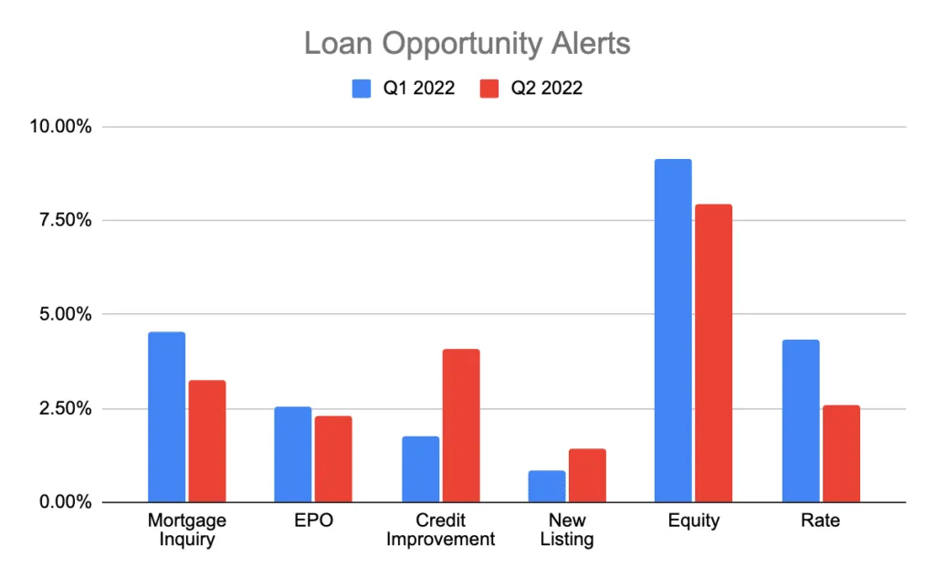 Sprint Funding