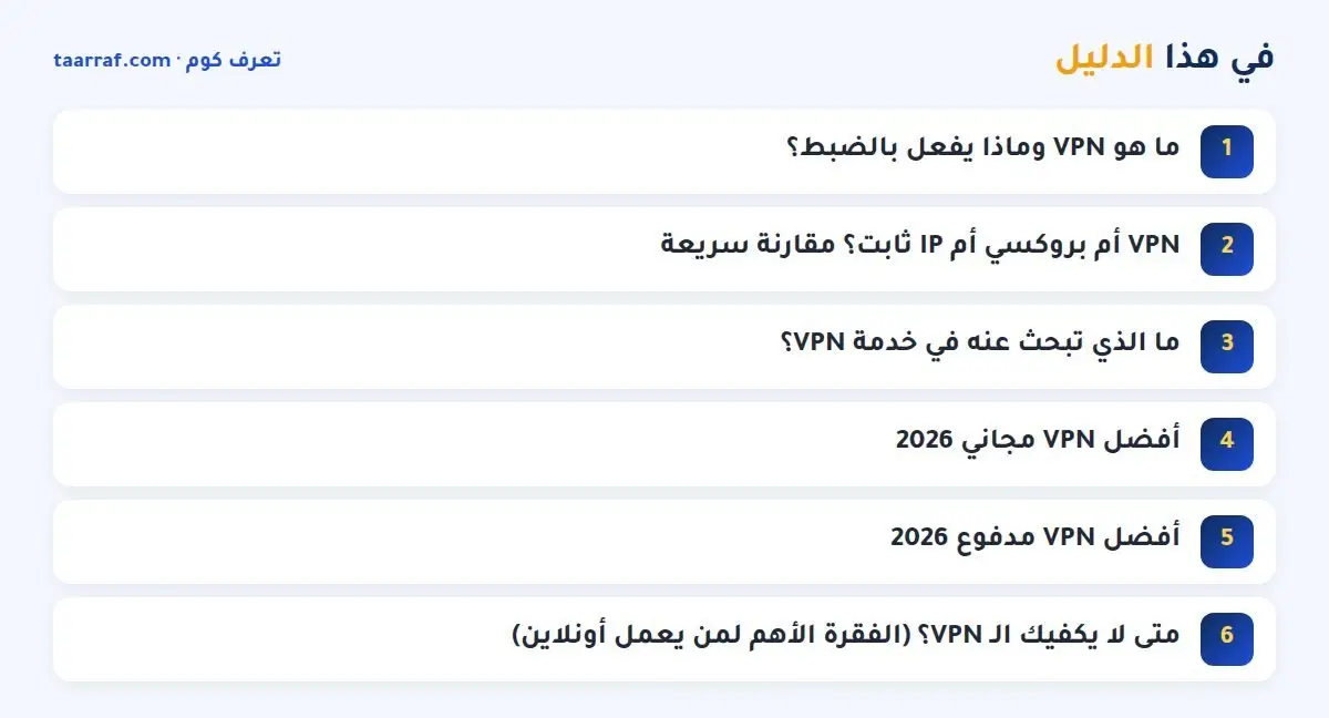 في هذا الدليل: أفضل برنامج VPN مجاني ومدفوع 2026 (ومتى تحتاج IP ثابت بدل VPN)