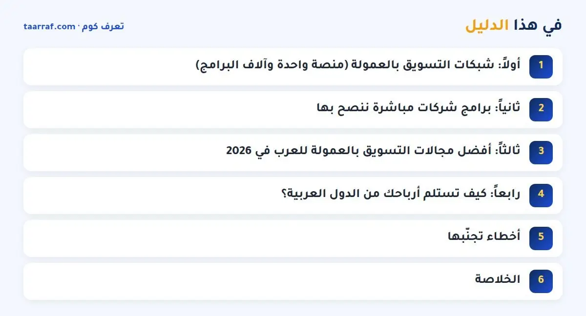 في هذا الدليل: أفضل مواقع التسويق بالعمولة 2026 للمبتدئين (شبكات وبرامج تقبل العرب)