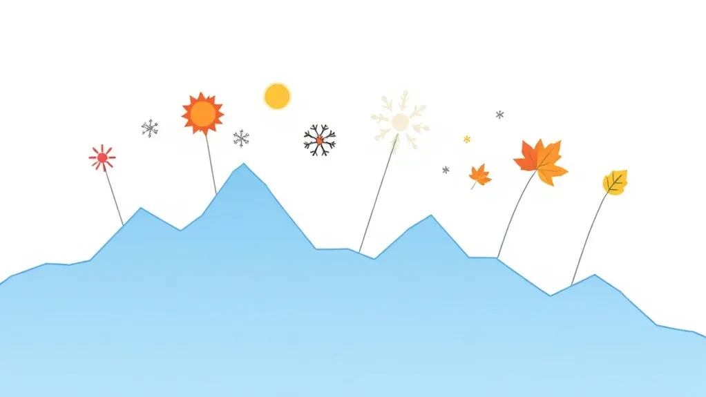 ?אילו שיטות חושפות נפח חיפוש של מילות מפתח 4 מגמות עונתיות במילות מפתח