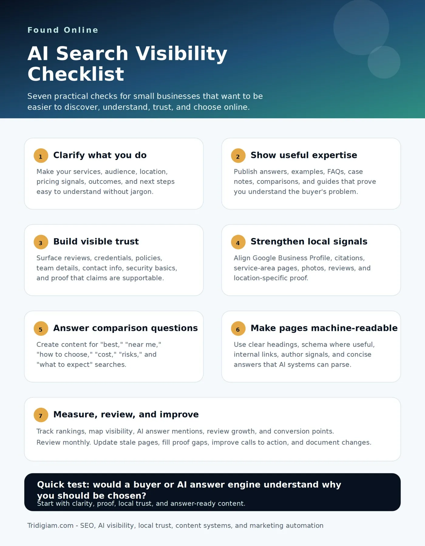 AI search visibility checklist infographic for small businesses from Found Online by Chris Goodman