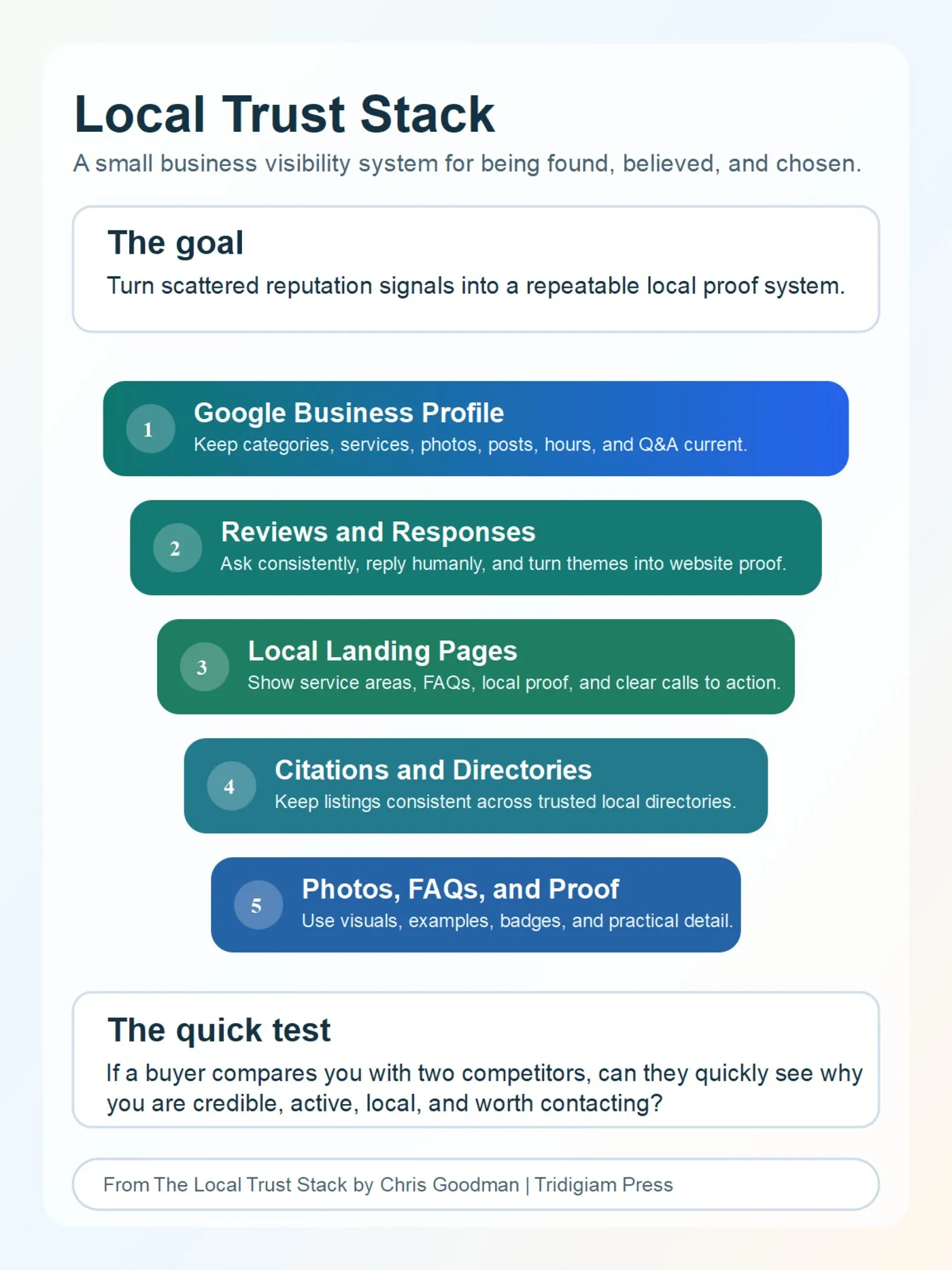 Local Trust Stack system map infographic for Google Business Profile reviews local SEO website proof citations photos FAQs and reputation signals