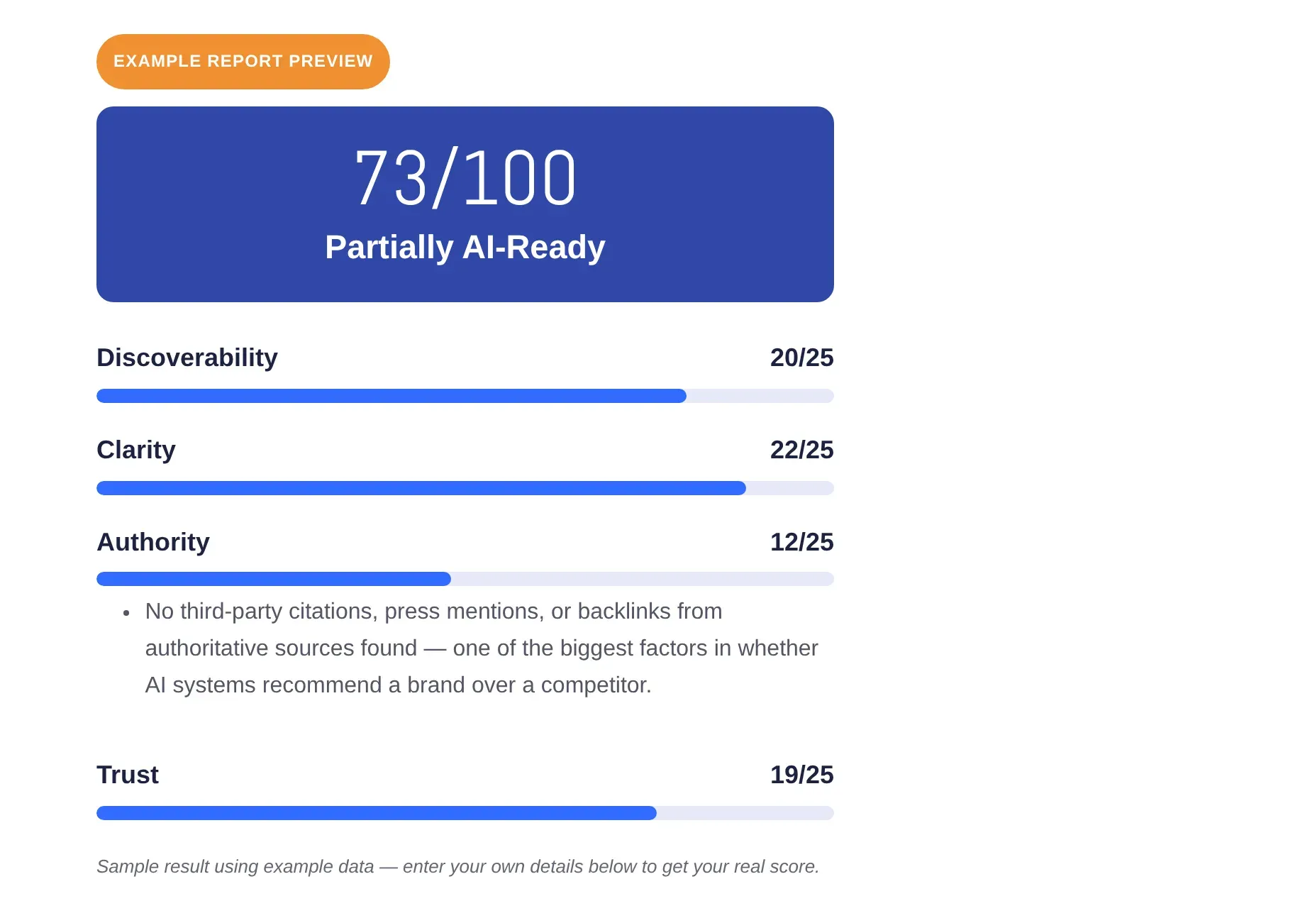 Example output from the AI Visibility Grader widget