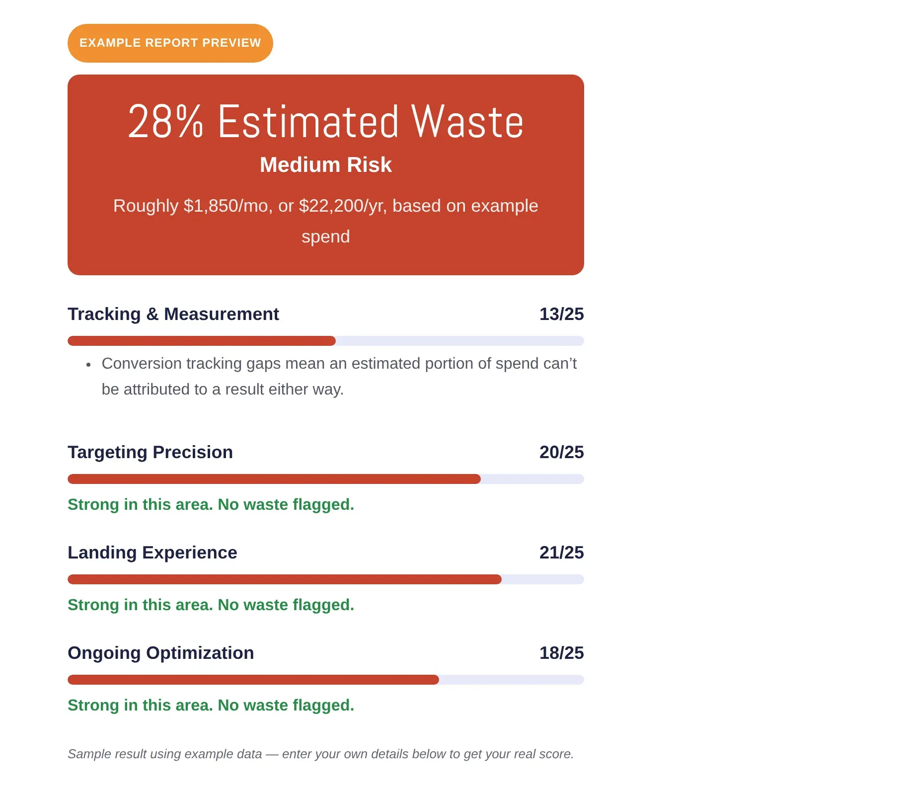 Example output from the Ad Spend Waste Calculator widget