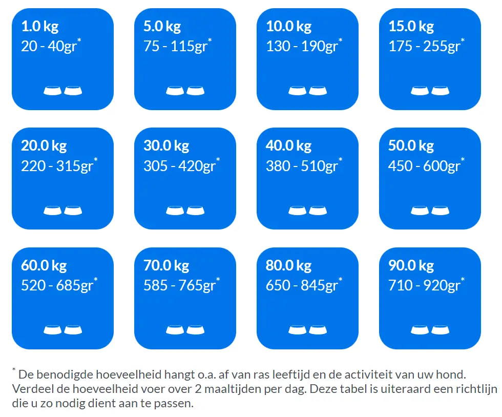 Cavom Compleet - dagelijkse voeding - Afbeelding 2