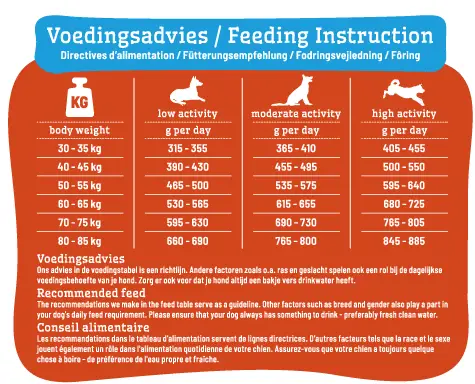 Smolke Adult Maxi 12 kg - Afbeelding 3