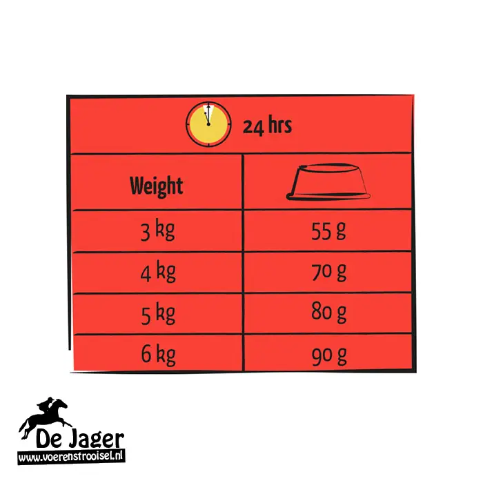 Lara Adult Rund 7 kg - Afbeelding 2