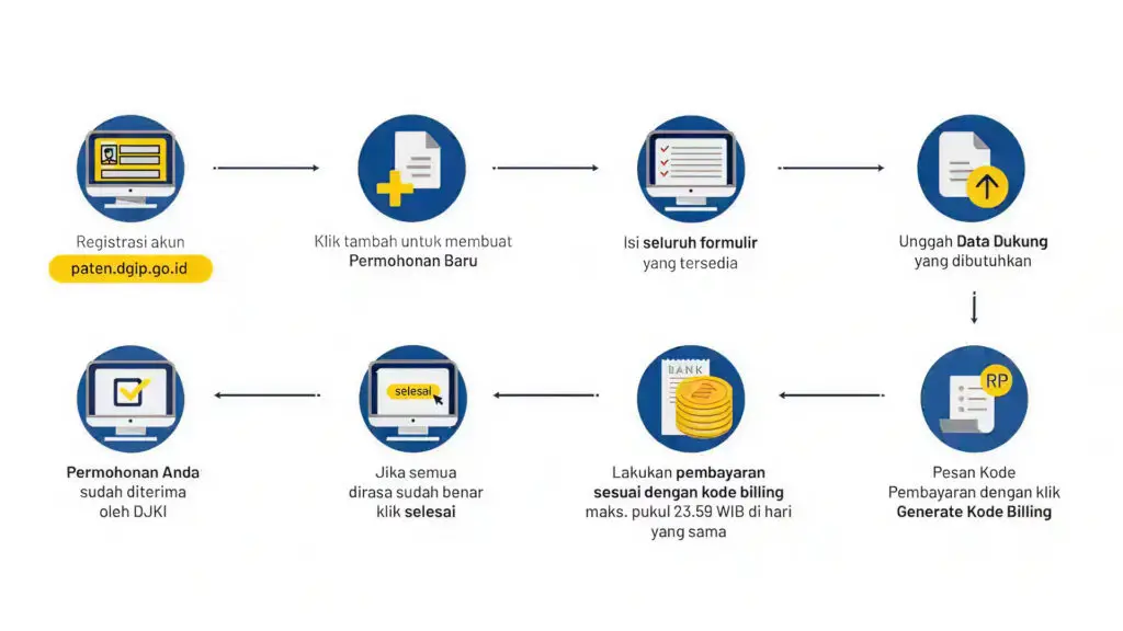 Online Patent Registration Process at DJKI