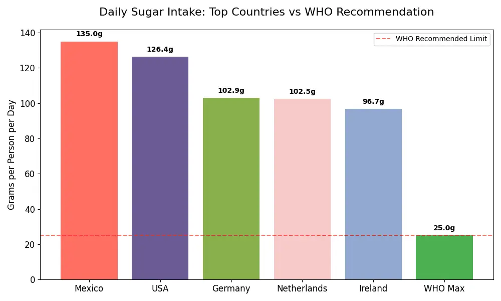 Code_Generated_Image Simple Ways To Manage Your Sugar Cravings