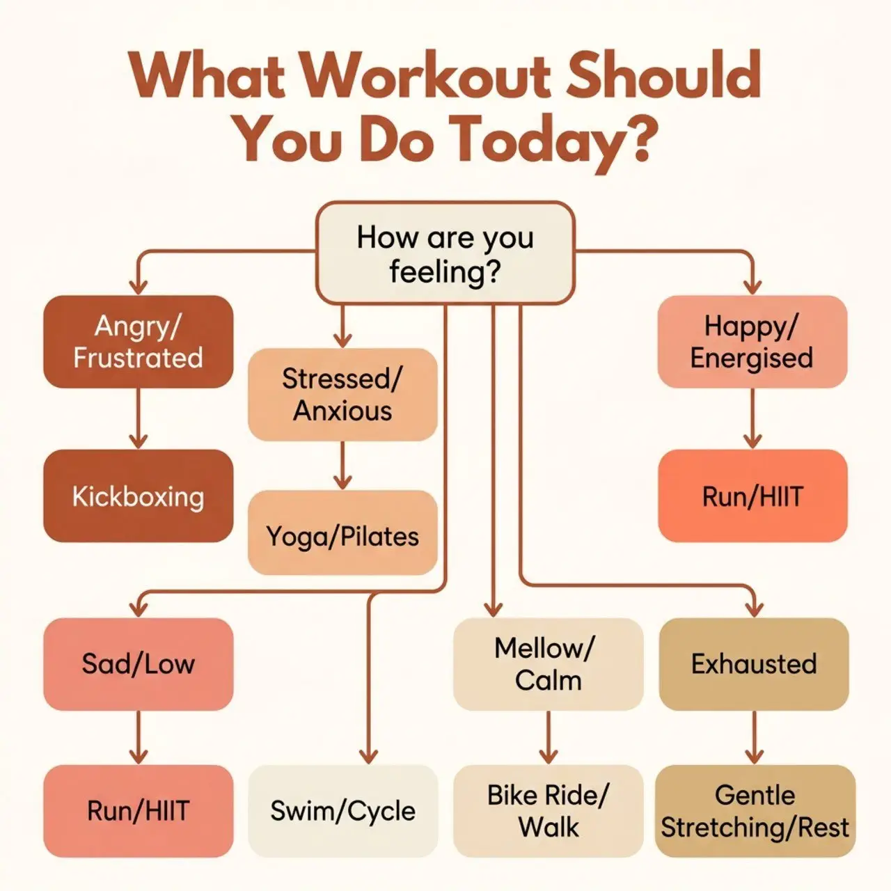 How to Match Your Workout to Your Mood-05 How to Match Your Workout to Your Mood: The Complete Intuitive Exercise Guide For Women