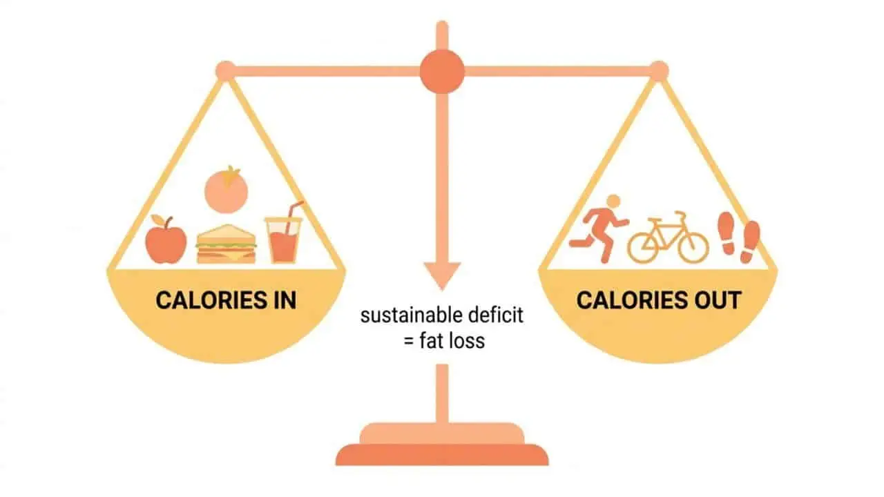 Proven Ways To Lose Weight and Keep It Off Permanently-02 Science-Backed Strategies To Lose Weight Designed For Women's Biology