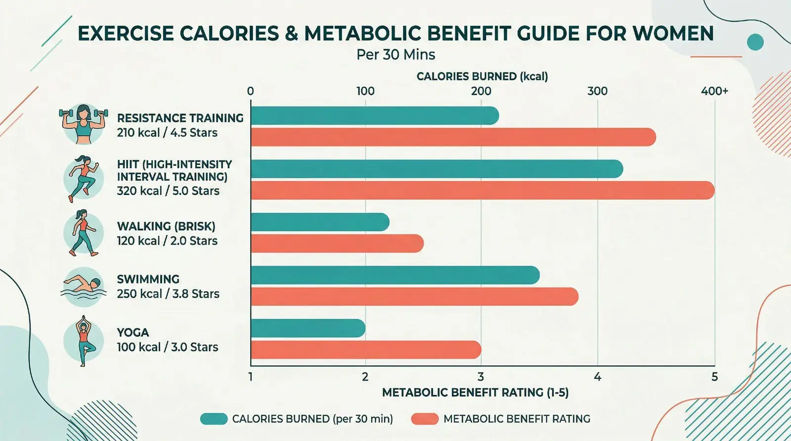 Why Every Woman Should Exercise 4 Science-Backed Reasons That Go Beyond The Scale - 01 The 4 Most Compelling Reasons A Woman Should Exercise Starting Now