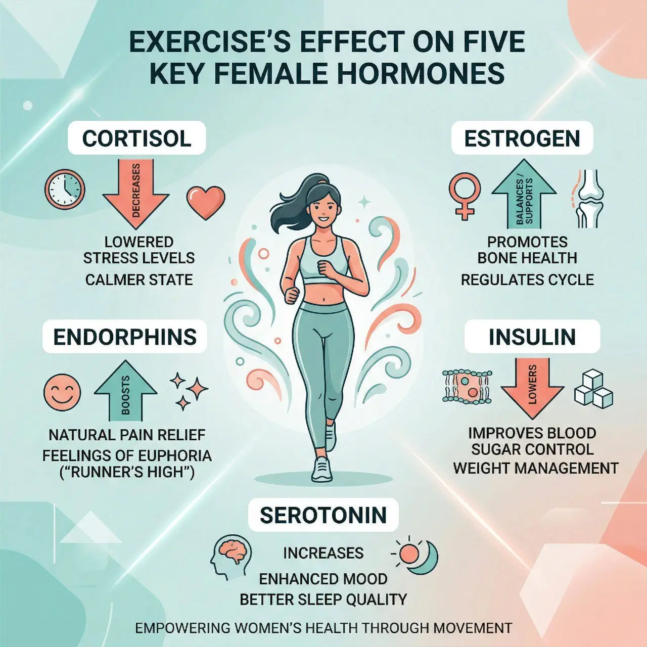 Why Every Woman Should Exercise 4 Science-Backed Reasons That Go Beyond The Scale - 03 The 4 Most Compelling Reasons A Woman Should Exercise Starting Now