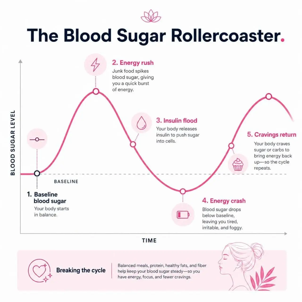 Why Junk Food Is Slowly Destroying Your Health And It’s Not Entirely Your Fault-02 Why Junk Food Is Slowly Destroying Your Health