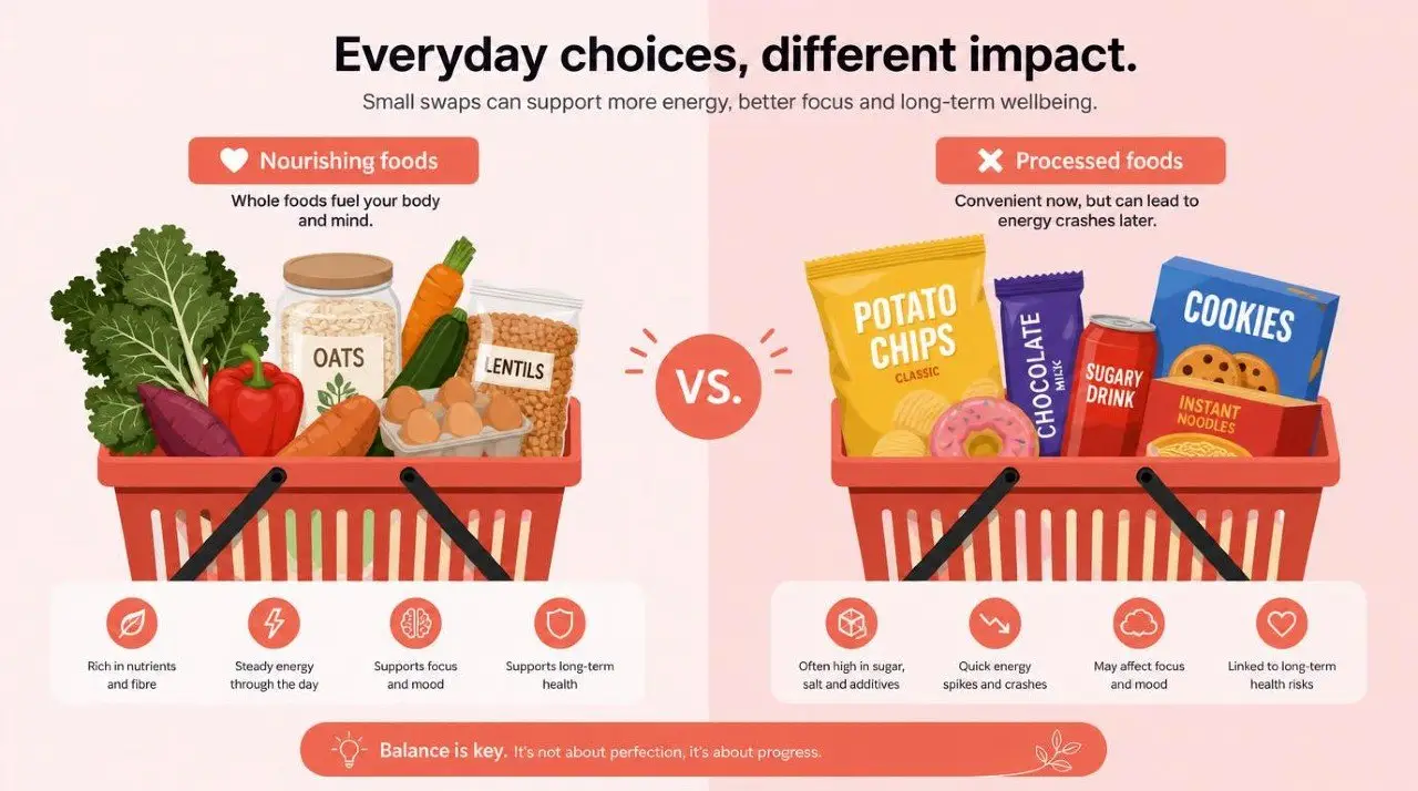 fresh and healthy food is just too expensive (or is it) 02 Is Healthy Food Really Too Expensive? The Truth About Budget Nutrition