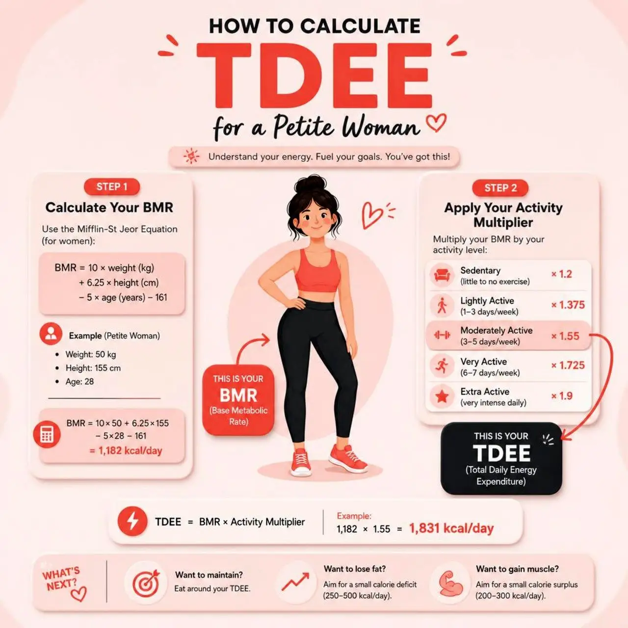 how many calories should a petite woman eat to lose weight safely 03 How Many Calories Should A Petite Woman Eat | Petite Woman Weight Loss