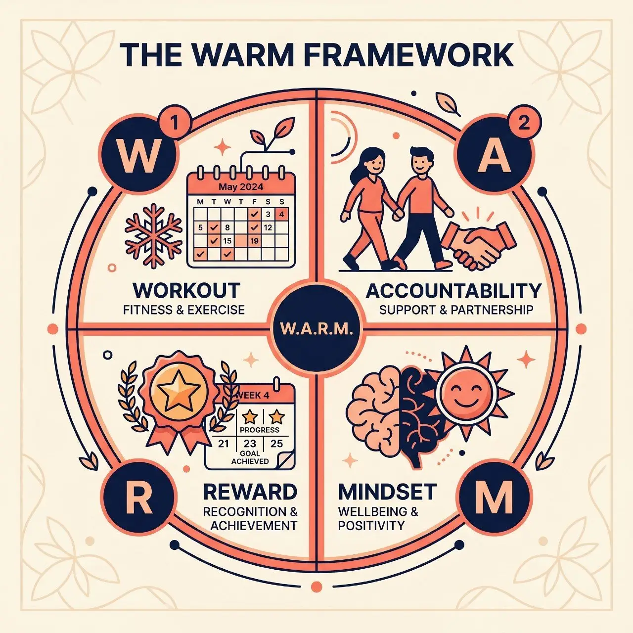 the complete fitness motivation guide for winter stay active, strong, and sane 03 Fitness Motivation Guide For Winter