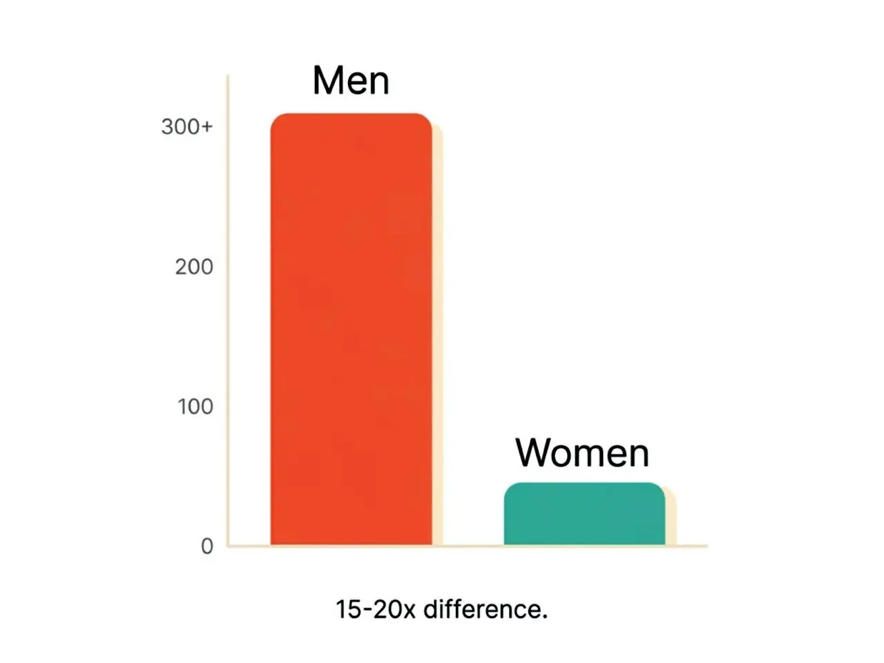 what's the difference between toning and building muscle for women 03 Toning vs Building Muscle For Women: What Science Actually Says