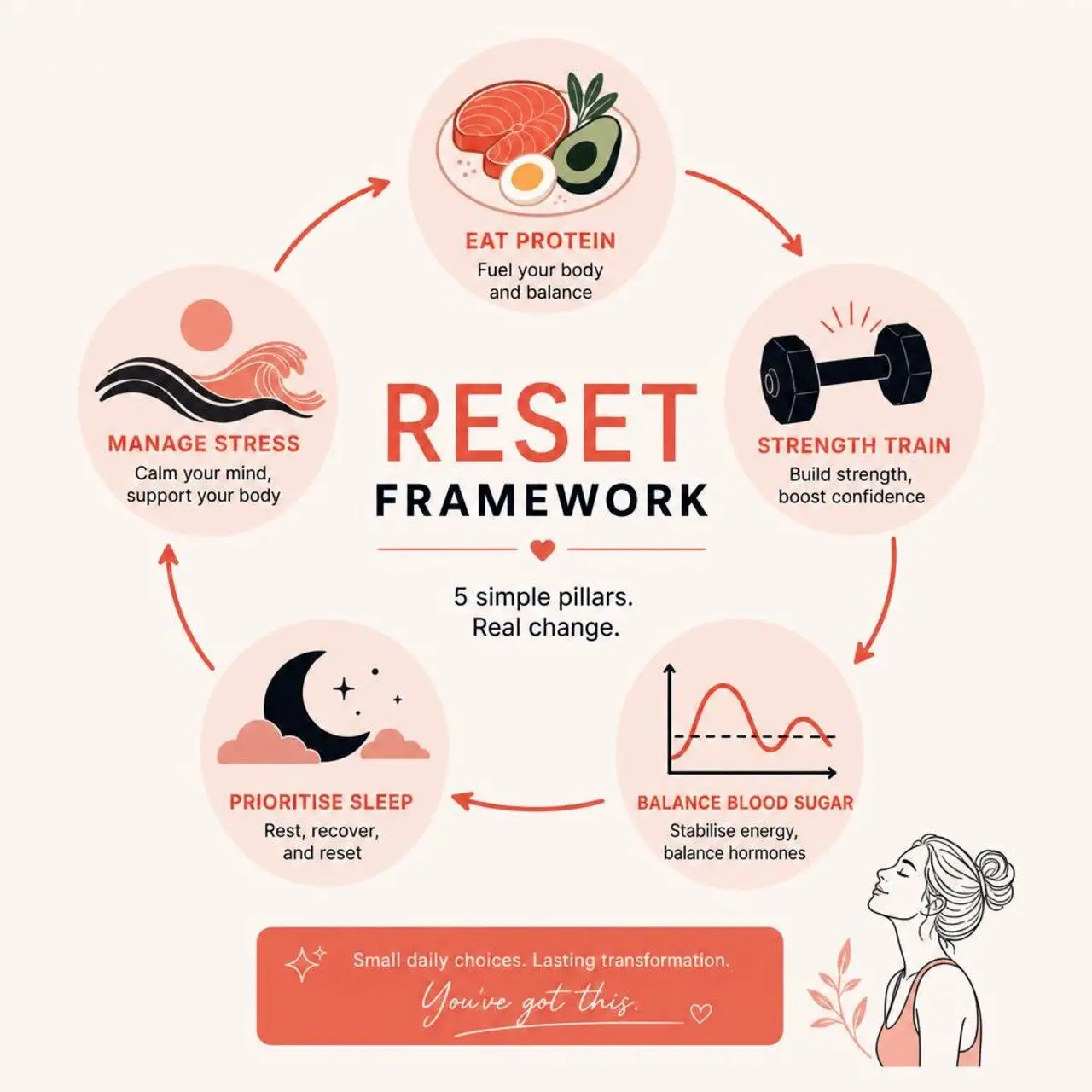 why is it so hard to lose weight in perimenopause, and what actually works 06 Why Is It So Hard To Lose Weight In Perimenopause