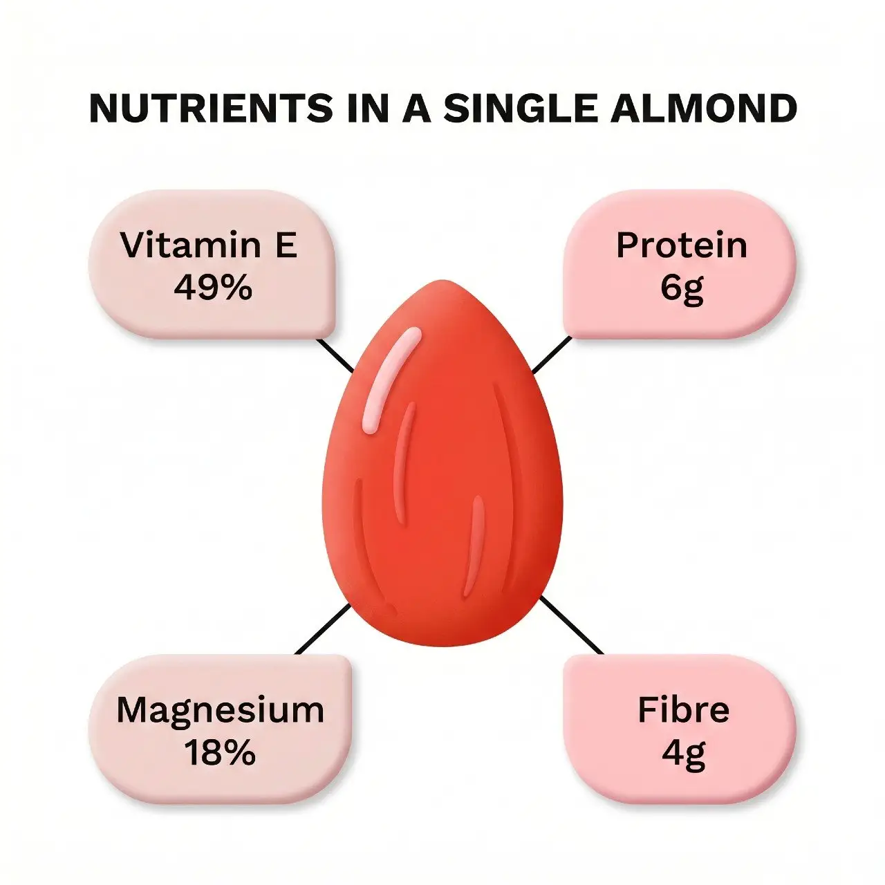 health benefits of almonds what the science says for women 06 Evidence-Based Health Benefits Of Almonds
