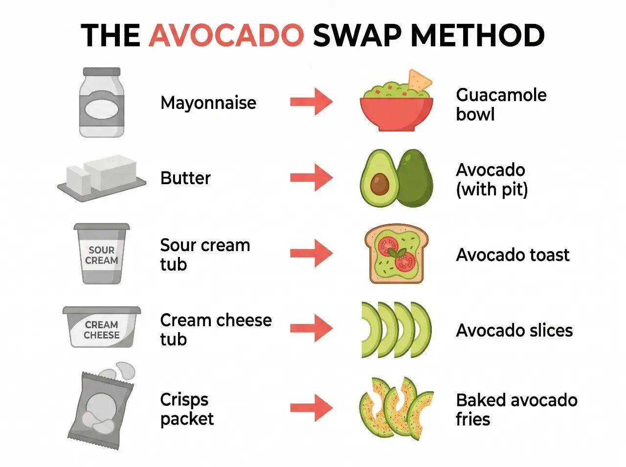 health benefits of avocado why this fruit is non negotiable in your 40s diet 06 Health Benefits Of Avocado
