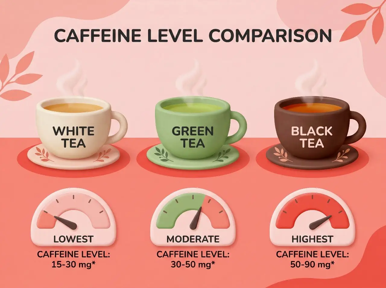 white tea benefits what the research actually shows (and what it doesn’t) 08 White Tea Benefits