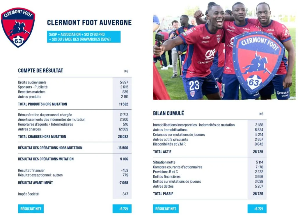 comptes simplifies DNCG