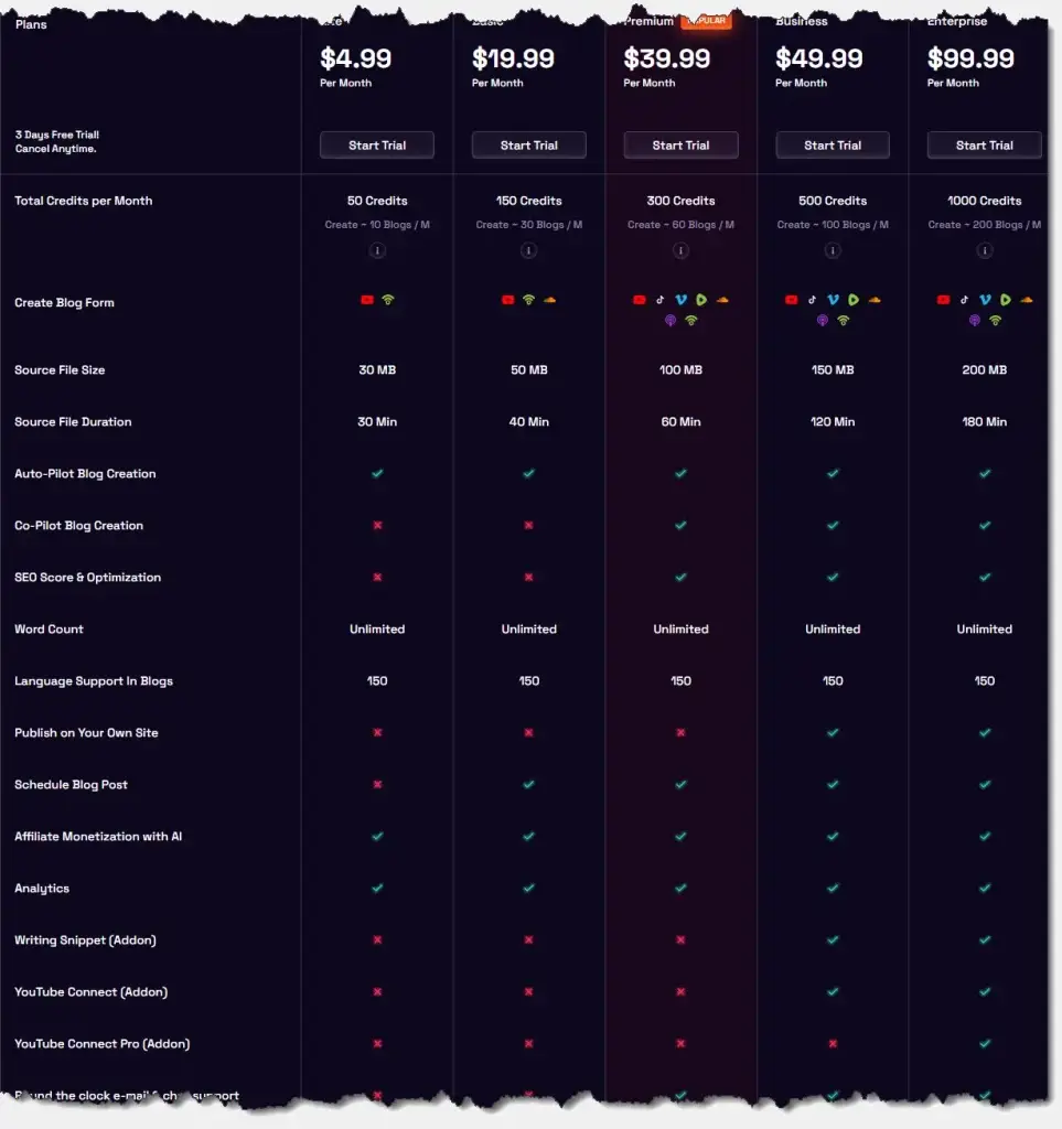 Blogify Pricing