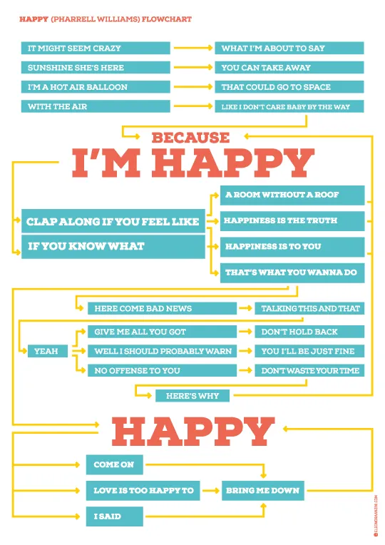 poster happy pharrell williams eleonoraanzini.com