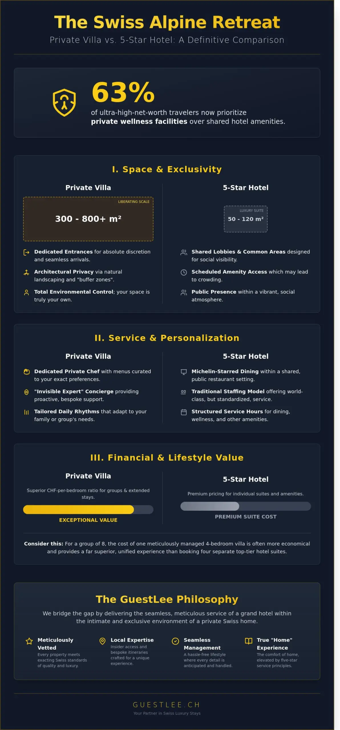 Luxury Villa vs Hotel Switzerland: Choosing Your Elite Alpine Experience in 2026