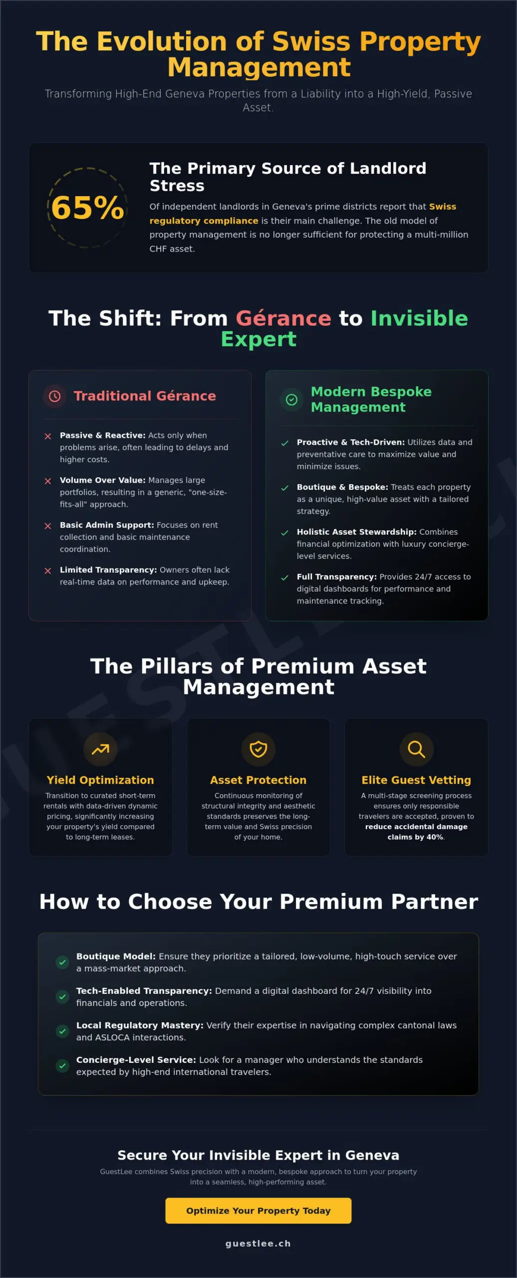 Property Manager Geneva: The 2026 Guide to Premium Swiss Asset Management