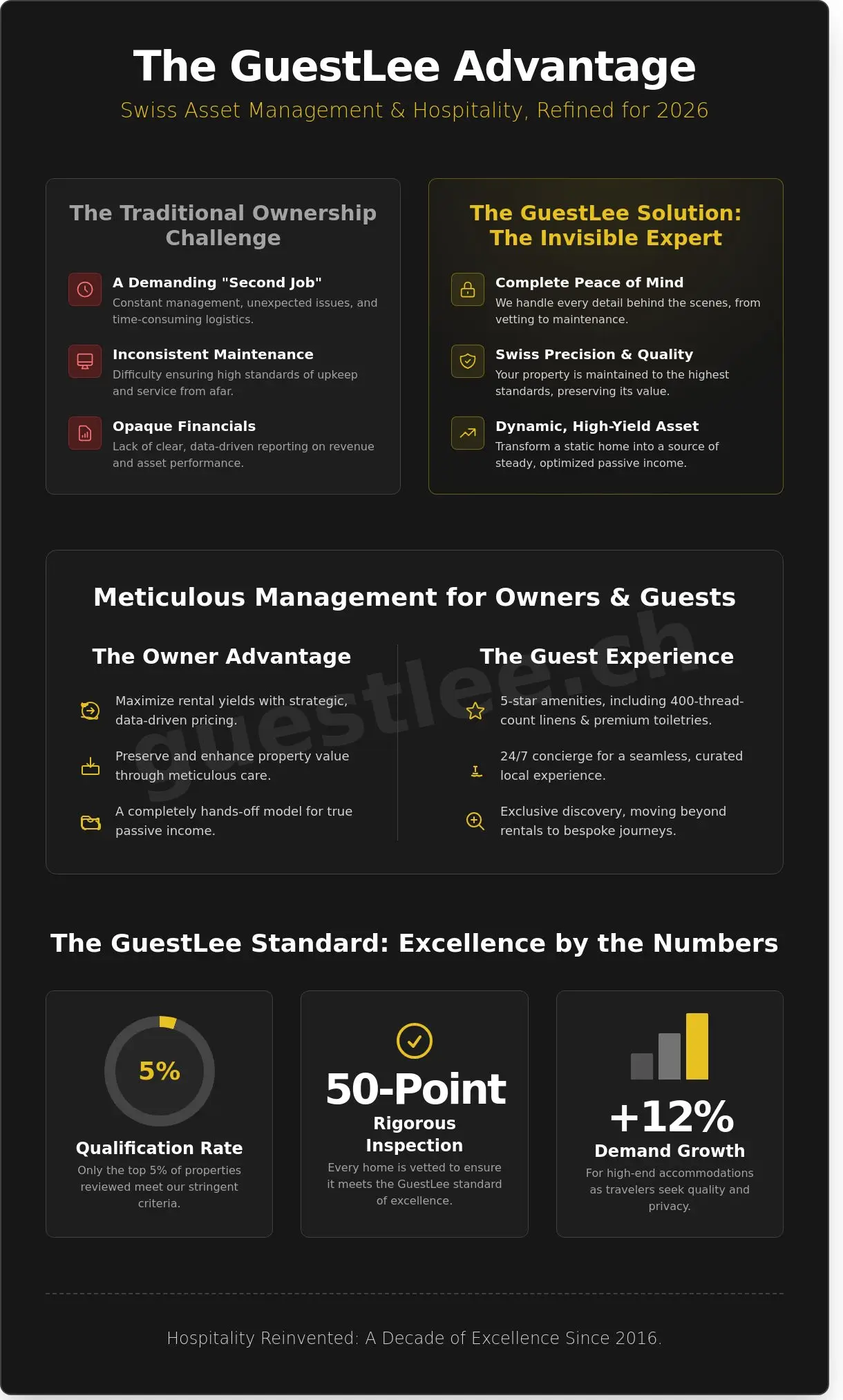 The Complete Guide to GuestLee: Swiss Hospitality and Property Excellence in 2026