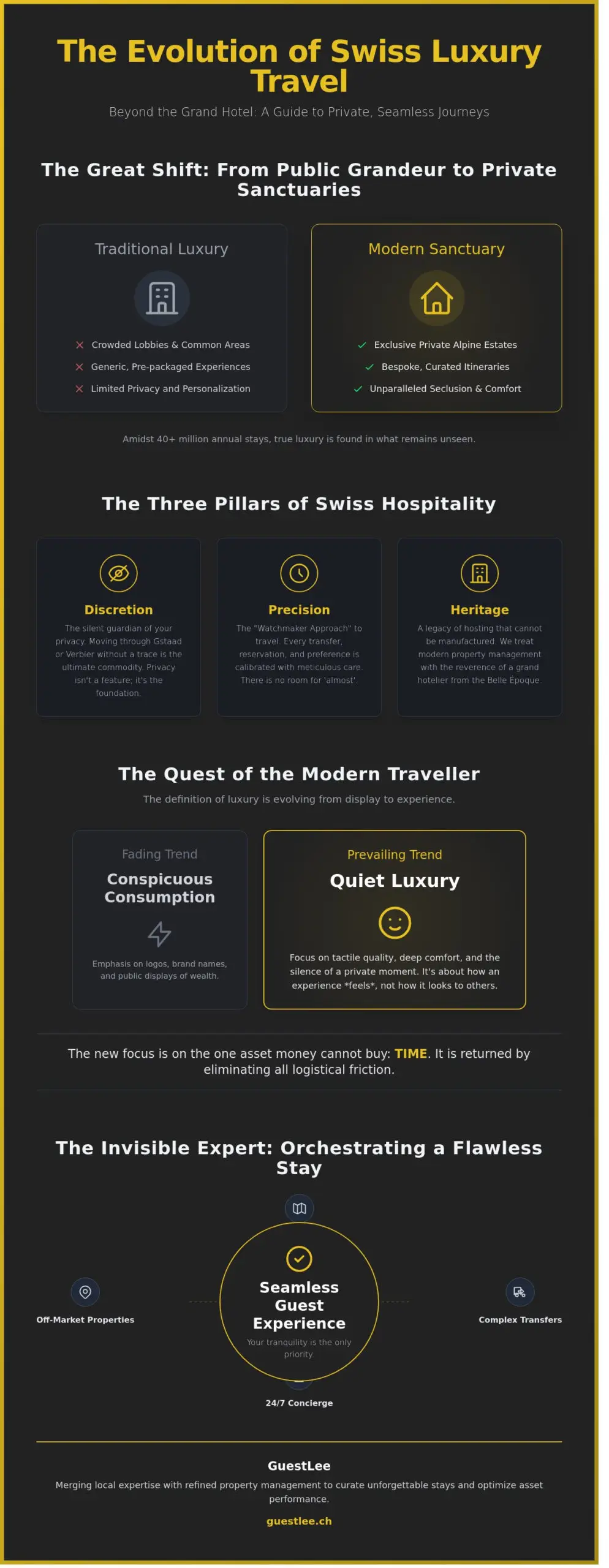 The Discerning Traveller’s Guide to Luxury Travel in Switzerland