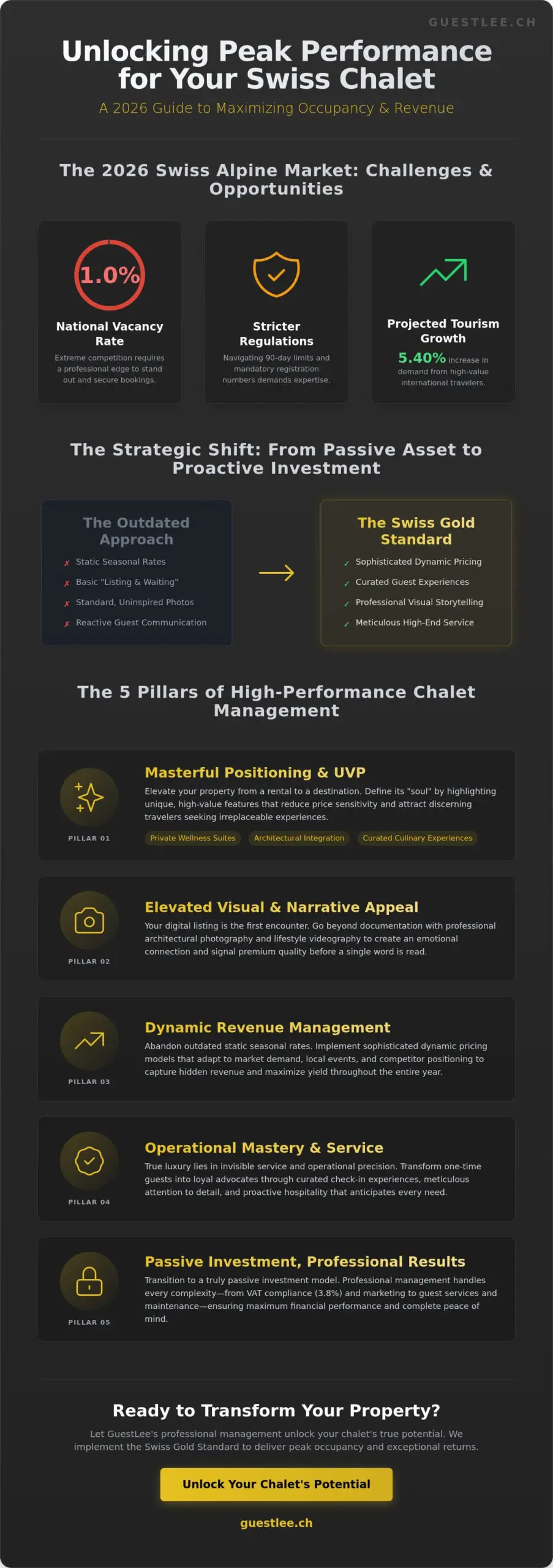 How to Increase Booking Rates for Your Swiss Chalet: The 2026 Owner’s Strategy